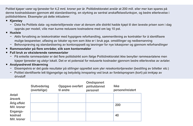 Figur 7.17 Forutsetninger tilknyttet besparelser på anskaffelser.