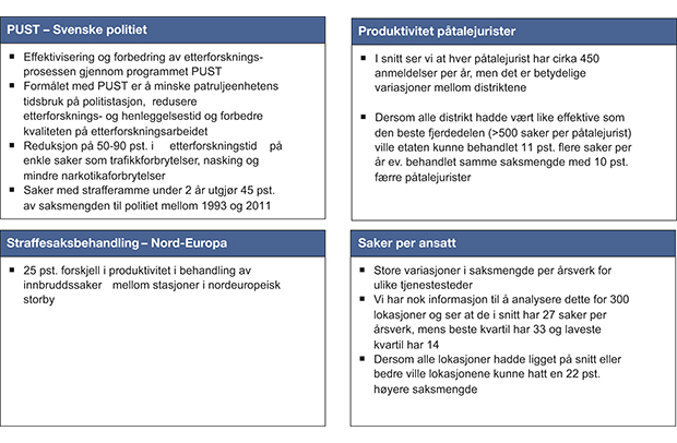 Figur 7.19 Effektiviseringspotensial – analyser av mer effektiv oppgaveløsning