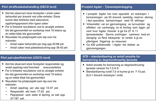 Figur 7.20 Effektiviseringspotensial – analyser av mer effektiv oppgaveløsning