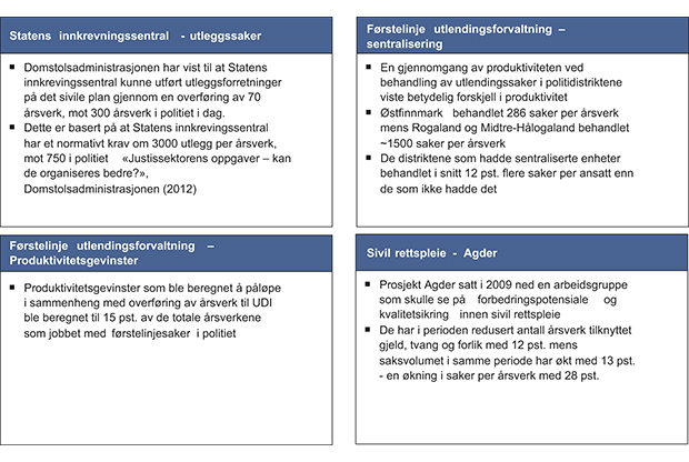 Figur 7.21 Effektiviseringspotensial – analyser av mer effektiv oppgaveløsing.