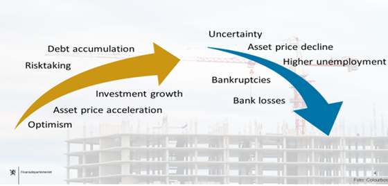 Diagram: Speech at Policy Exchange, London