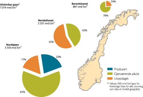 Figur 7.5 Geografisk fordeling av gassressursene på norsk kontinentalsokkel.