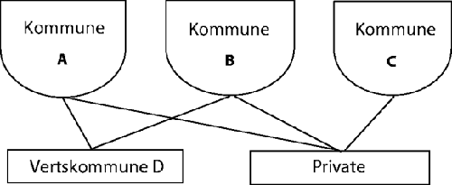 Figur 4-2 Tilfeller hvor det ikke foreligger felles drift