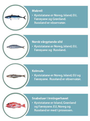 Figur 3.3 Oversikt over kyststatsavtalane der Noreg deltek