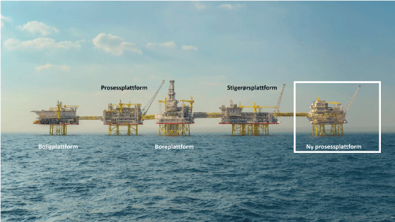 Figur 3.4 Feltsenteret på Johan Sverdrup, inkludert den nye prosessplattformen