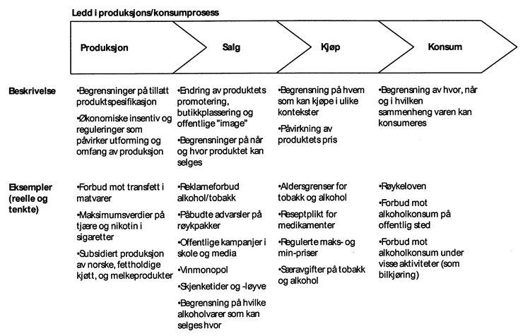 Figur 1.2 Oversikt over «tiltaksportefølje»