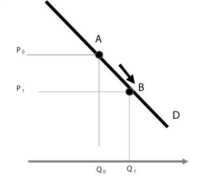 Figur 2.3 The effect of information on demand