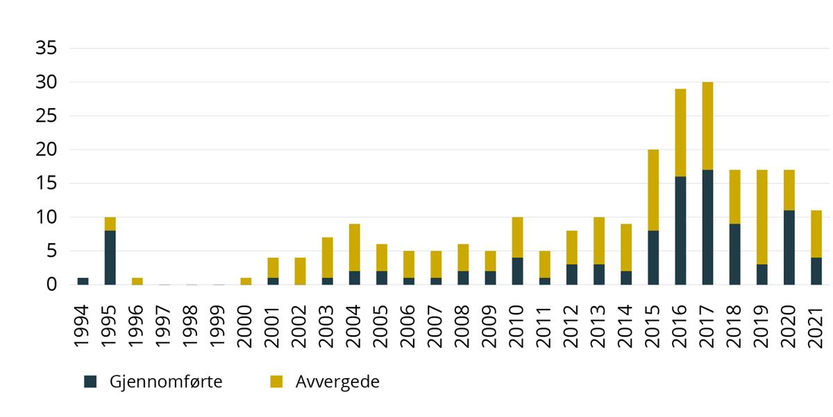 Jihadistiske terrorangrep i Vest-Europa i perioden 1994–2021