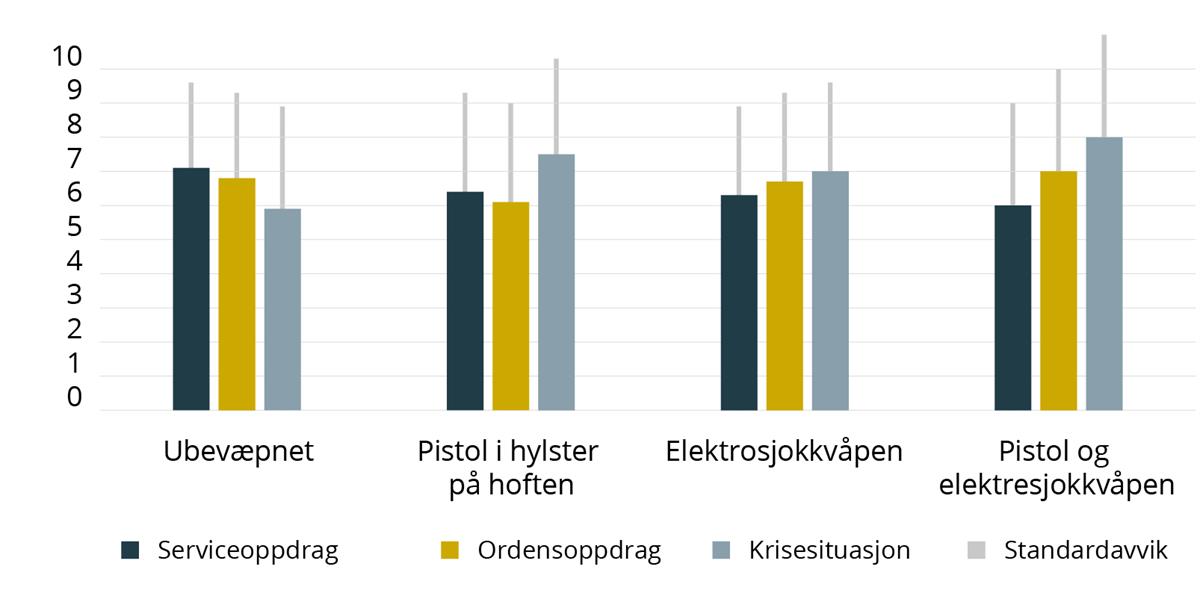 Utvikling i maktmiddelbruk Sør-Vest politidistrikt 2018–2020