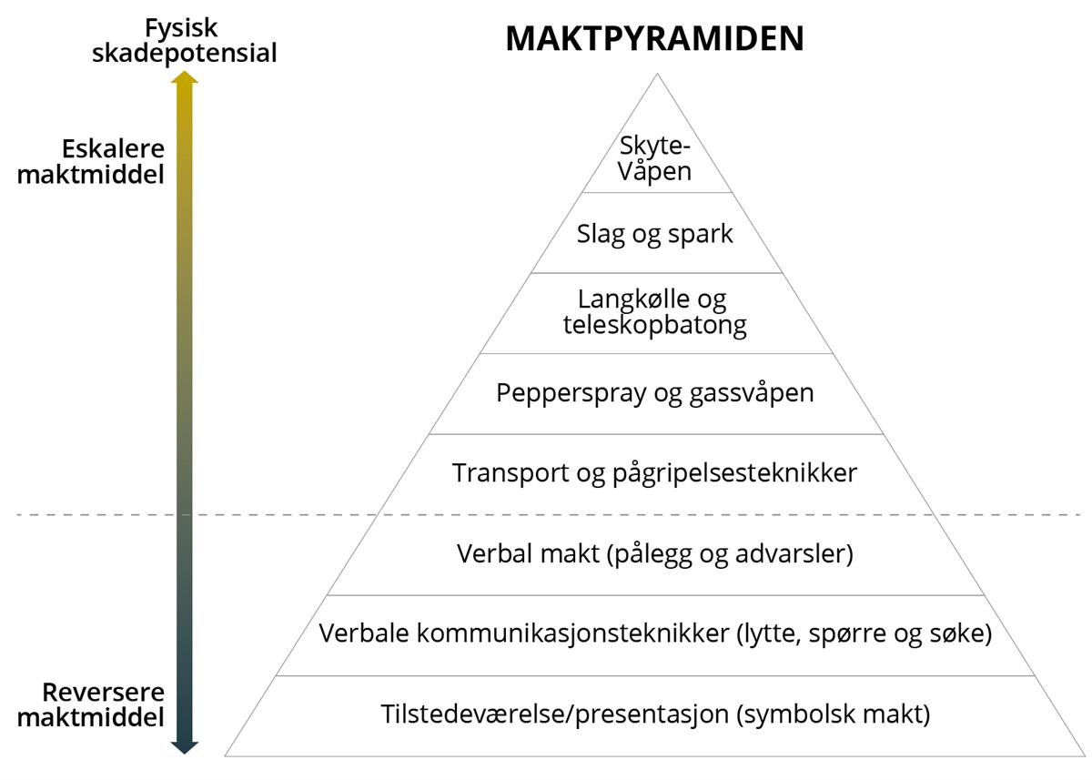 Maktpyramiden i bearbeidet versjon