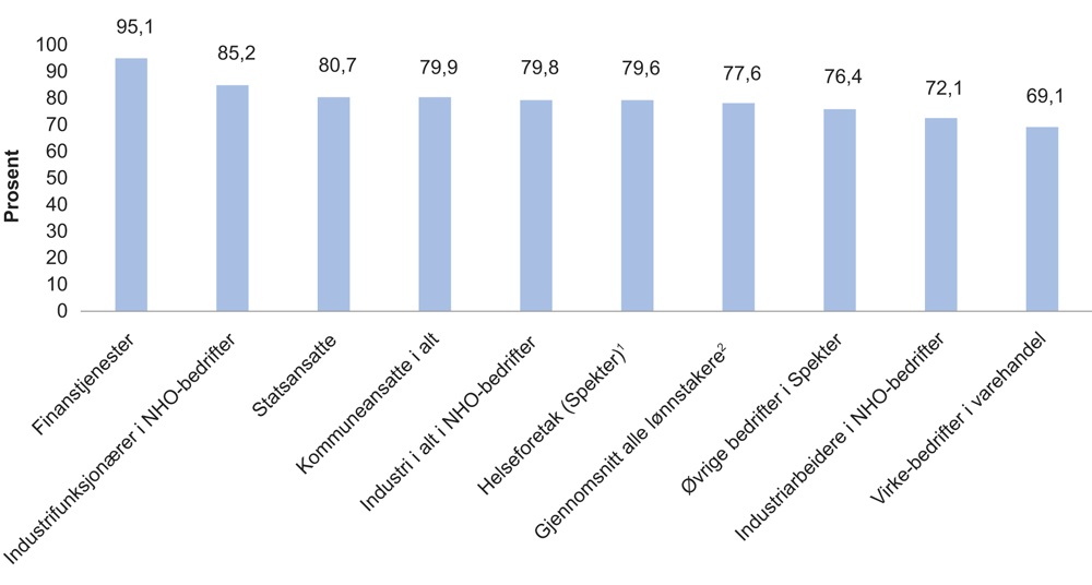 Figur 4.6 Samlet lønnsvekst per årsverk/heltidsansatte for perioden 2001–2015 i noen store forhandlingsområder og i alt.