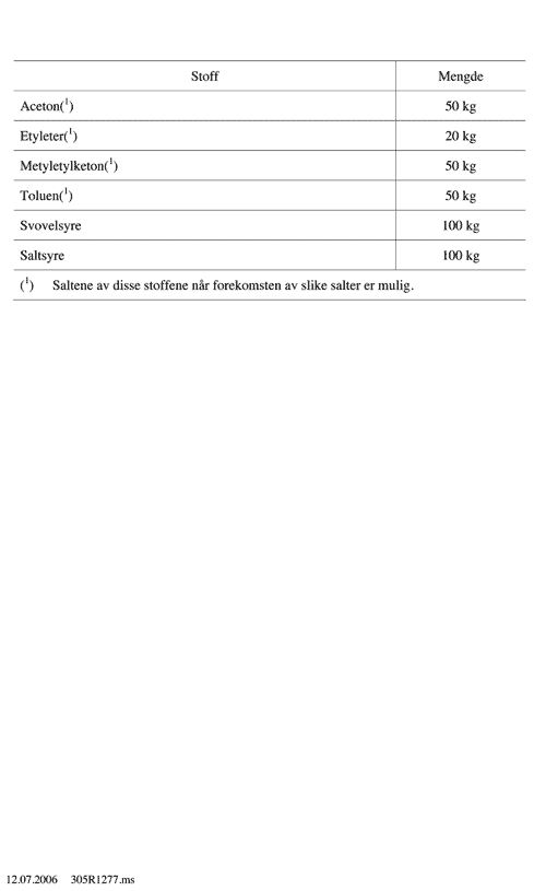 Figur 2.2