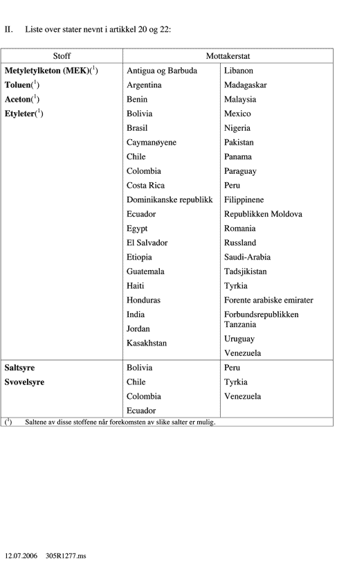 Figur 2.6