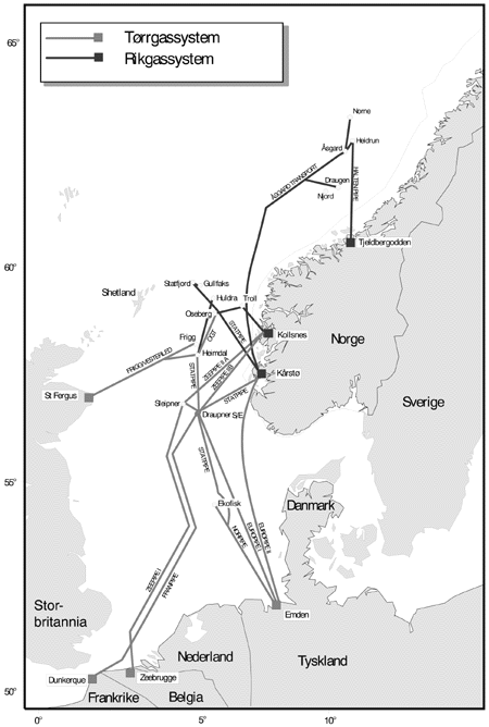 Figur 9-1 Transportsystemer