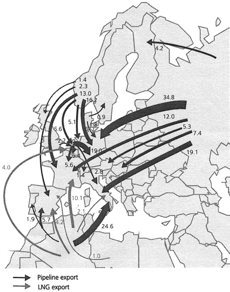 Figur 6-12 EU gas trade