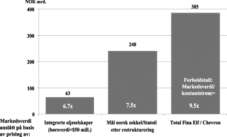 Figur 7-34 Statens andel av effektivitetsgevinster med og uten full privatisering