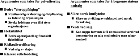 Figur 7-6 Argumenter for og imot privatisering av Statoil