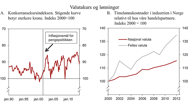 Figur 4.4 Valutakurs og lønninger