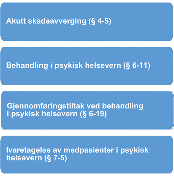 Figur 25.1 Hjemmelen for skjerming inndeles etter formål