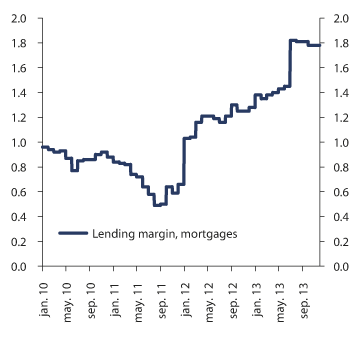 Figure 2.26 Residential mortgage lending margins based on average residential mortgage interest rates and estimated residential mortgage funding costs. Percentage points
