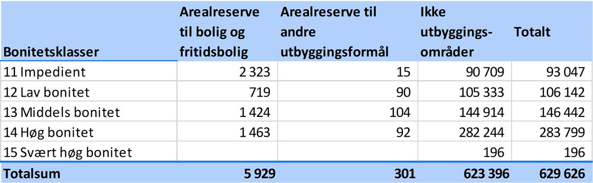 Skjermbilde av regneark