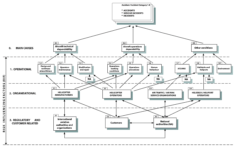 Figur 2-1 Figur2.1 Influensdiagram for frekvenspåvirkende faktorer (F)