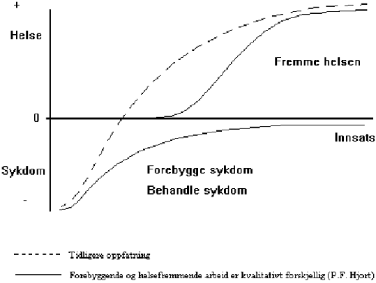Figur 4.1 Fra sykdom til helse