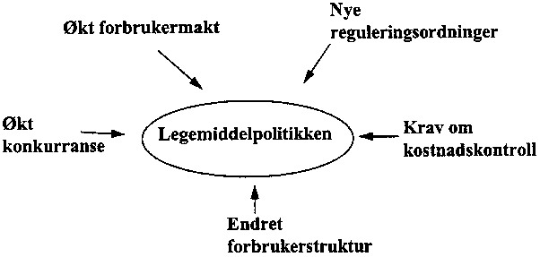 Figur 8.2 Endrede spilleregler for legemiddelindustrien