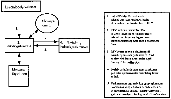 Figur 9.4 Modell 1: Rikstrygdeverket som utredende instans