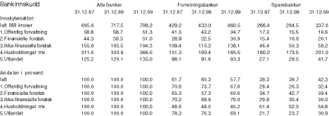 Figur 1.7