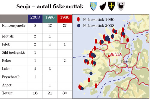 Figur 8.2 Utvikling i antall fiskemottak på Senja.