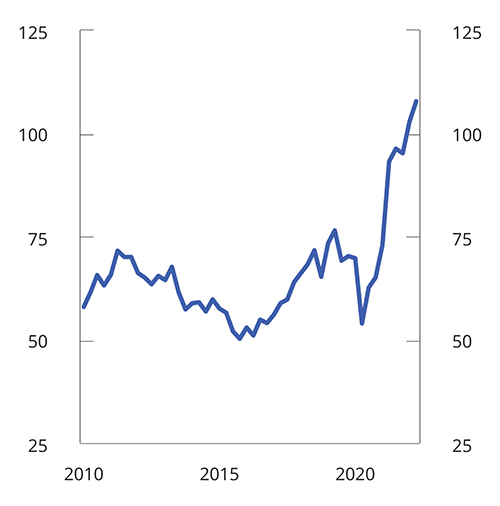 Figur 2.4 Beholdningen av ledige stillinger. Antall i tusen. Sesongjustert. 1. kvartal 2010 – 2. kvartal 2022