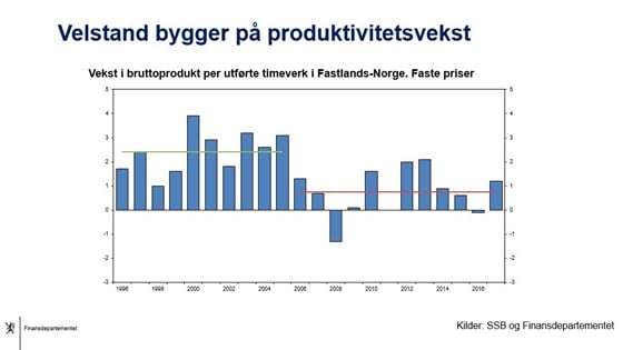 Plansje brukt under topplederfrokost hos Backer Skeie