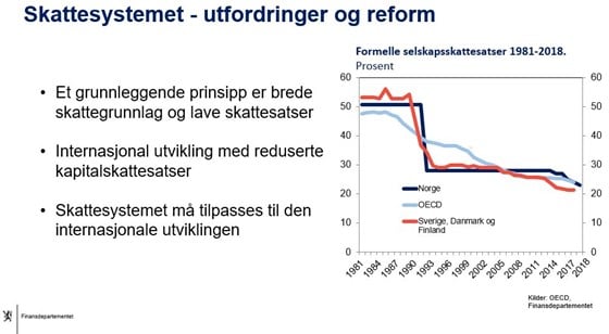 Plansje brukt under topplederfrokost hos Backer Skeie