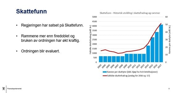 Plansje brukt under topplederfrokost hos Backer Skeie