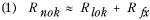 Figur  