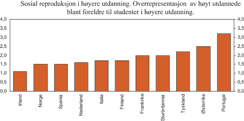 Figur 9.4 1 For Norge og Storbritannia gjelder det den
av foreldrene med hhv høyest utdanning og inntekt, for øvrige
land gjelder det fedrene.
