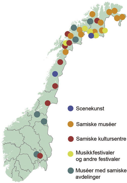 Figur 15.2 Samiske kulturinstitusjoner