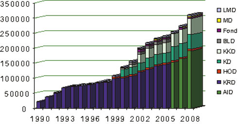 Govus 8.2 Juolludeamit Sámediggái
1990 – 2008