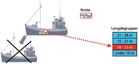 Figur 8.6 Illustrasjon av hvordan Strukturfondet vil fungere