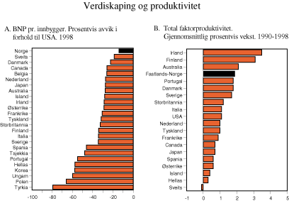Figur 2.2 Verdiskaping og produktivitetsutvikling1)2)