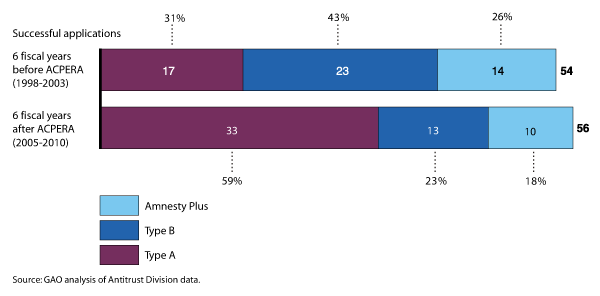 Figur 12.1 Lempningssøknader i USA før og etter omleggingen i 2004