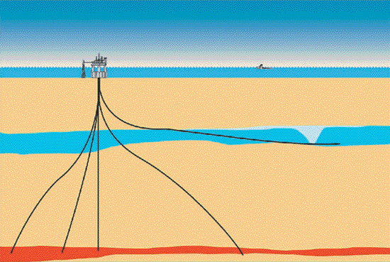 Figur 7.9 Reinjeksjon av CO2
fra produsert gass på Sleipner
Vest.