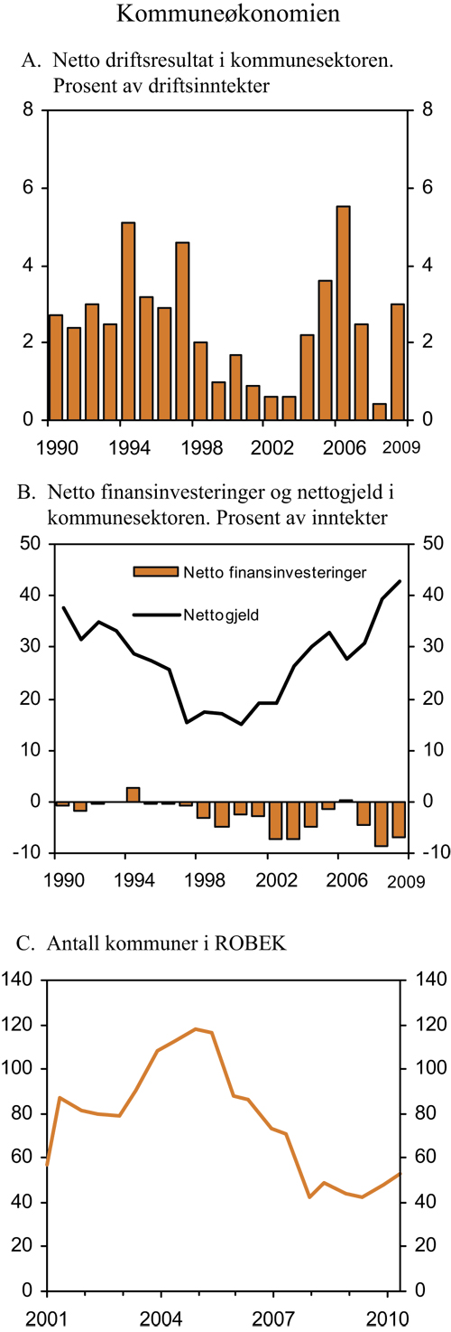 Figur 3.8 Perspektiver på kommuneøkonomien