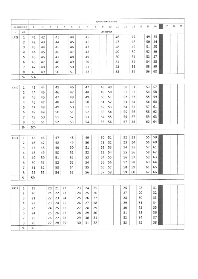 Figur 1.16 
          