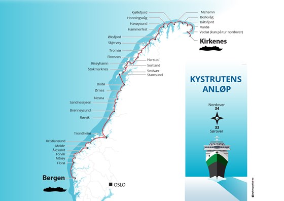 Kystruten