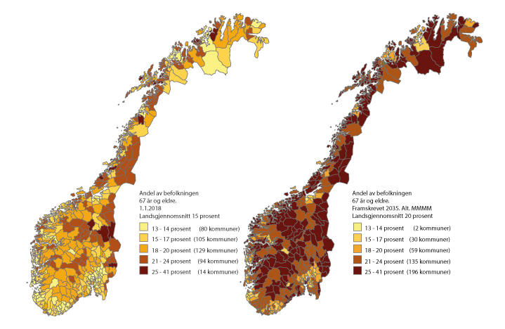 Figur 4.4 Demografisk utvikling 2018–2035