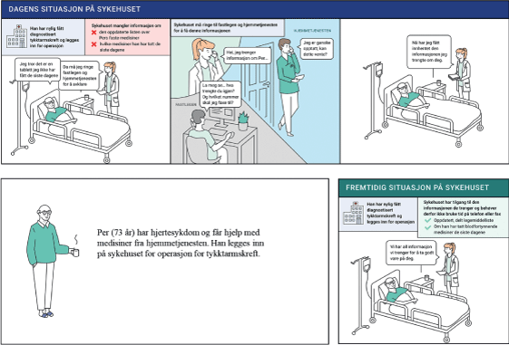 Figur 8.1 Hvordan oppleves tjenesten av pasientene når vi har lykkes?