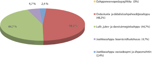 Govus 2.2 Jagi 2009 stipeandajuolludemiid juohkáseapmi
iešguđet
vuoruhuvvon stipeandaortnegiidda.