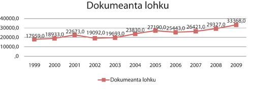 Govus 2.8 Daid dokumeanttaid logu ovdáneapmi
mat gieđahallojuvvojit Sámedikki journálavuogádagas.